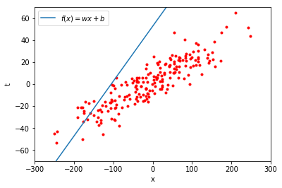 line and data points