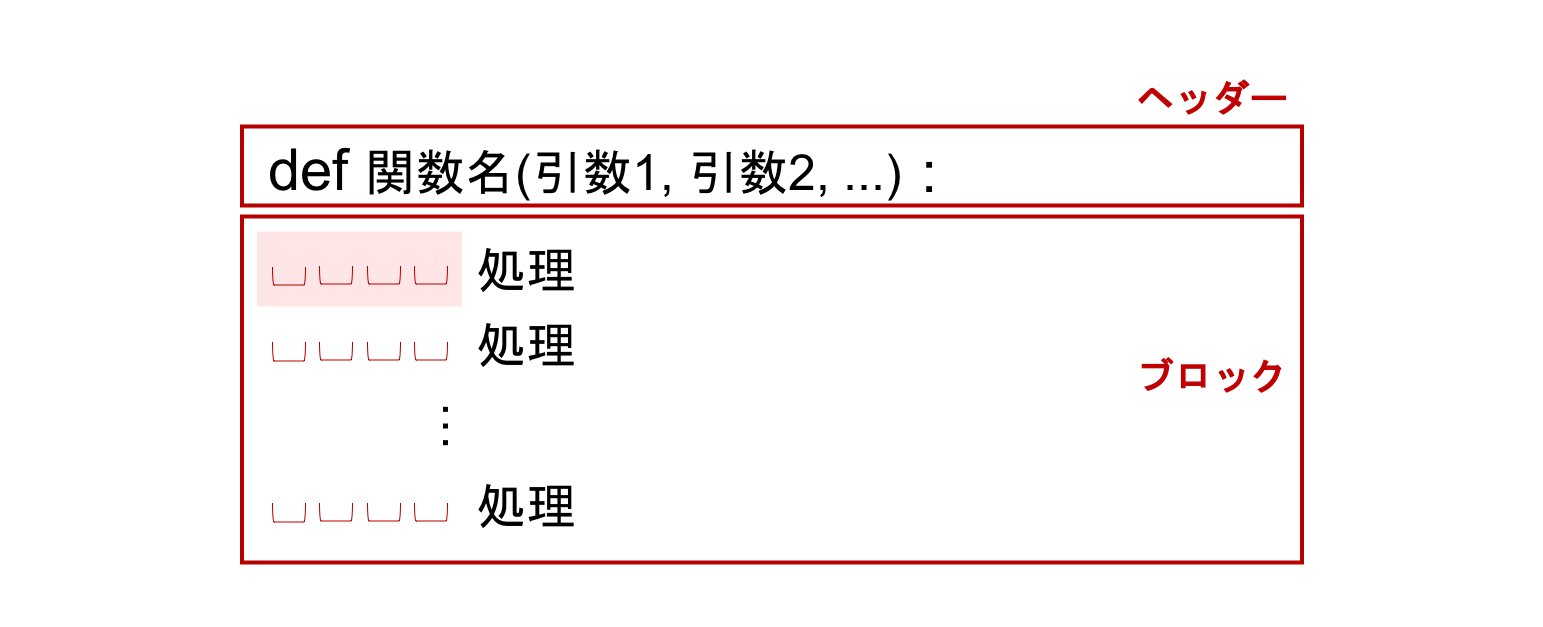 関数の定義