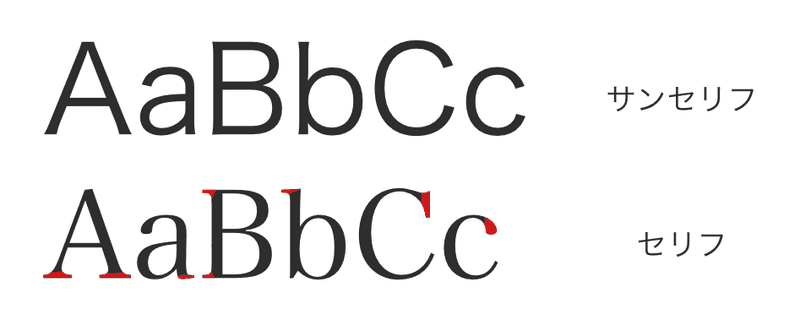 sanserif